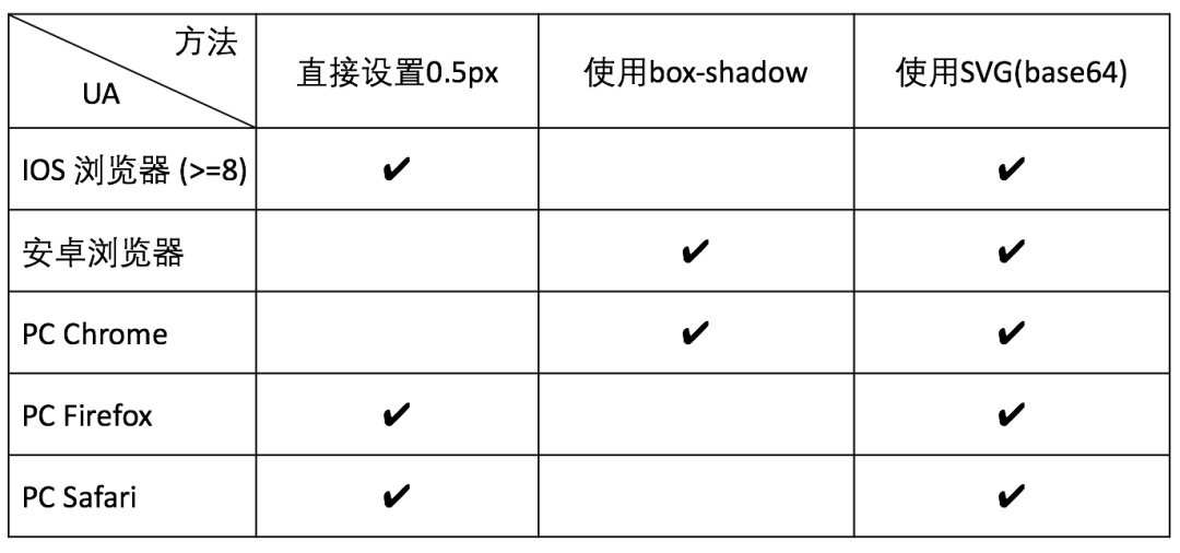 超全面!如何系统学习功能图标之理论篇