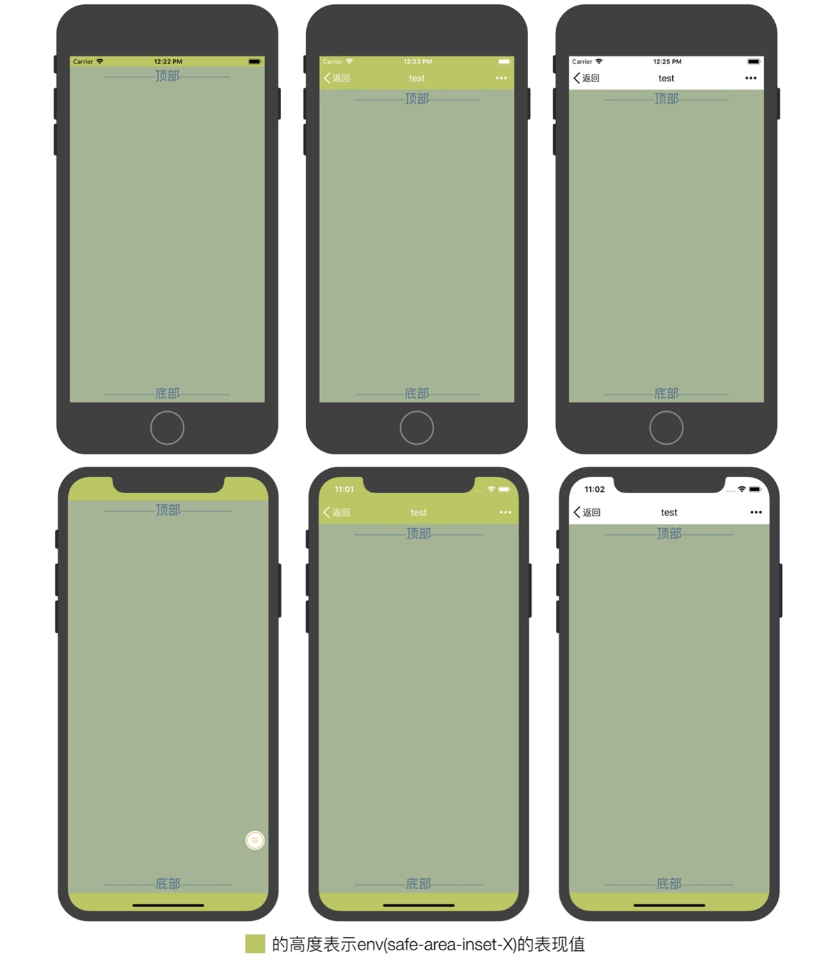 腾讯设计师:极速适配 iPhone X 的技巧揭秘!