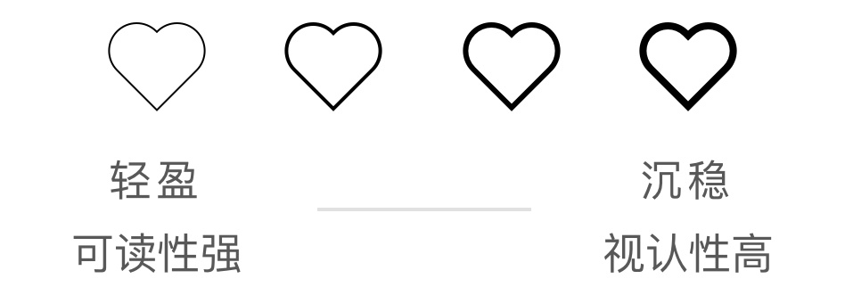 超全面!如何系统学习功能图标之理论篇