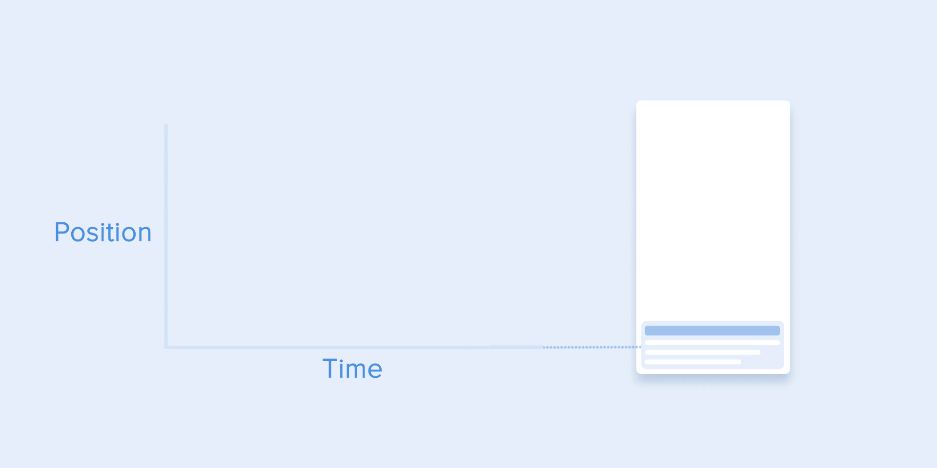 终极指南!超全面的UI动效基本规则总结
