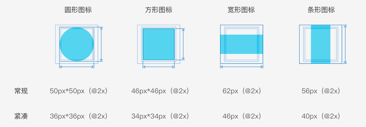 掏空家底!图标设计落地全方位指南