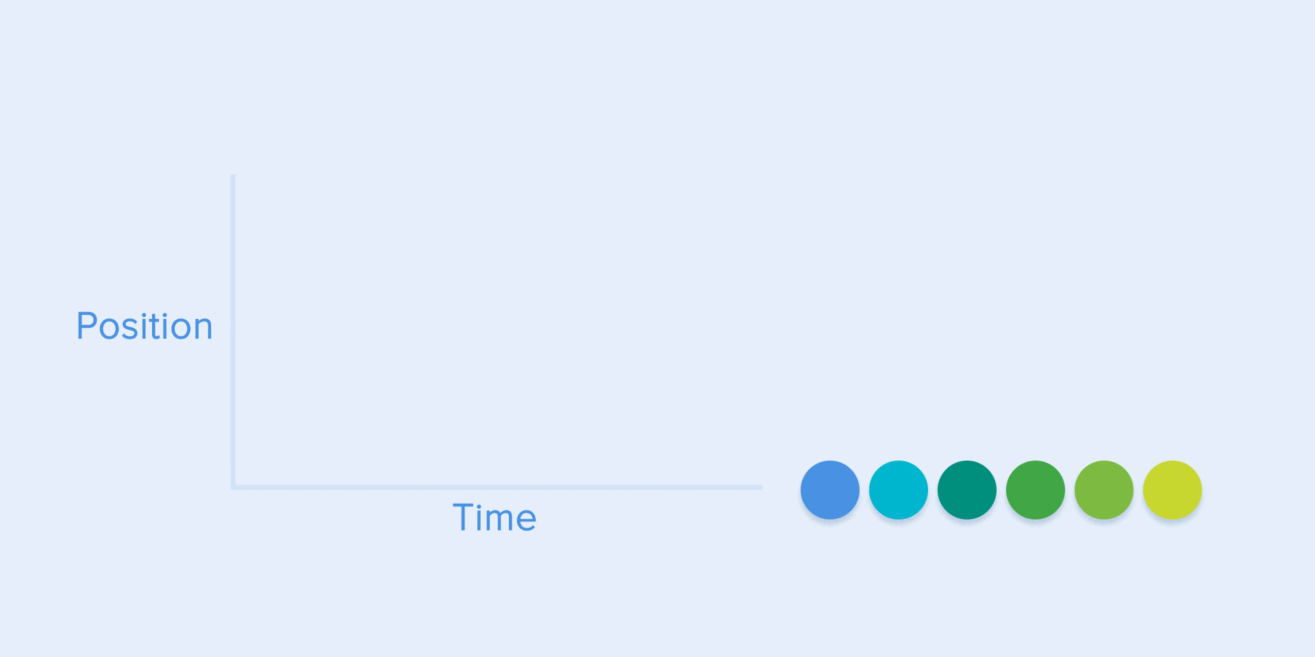 终极指南!超全面的UI动效基本规则总结