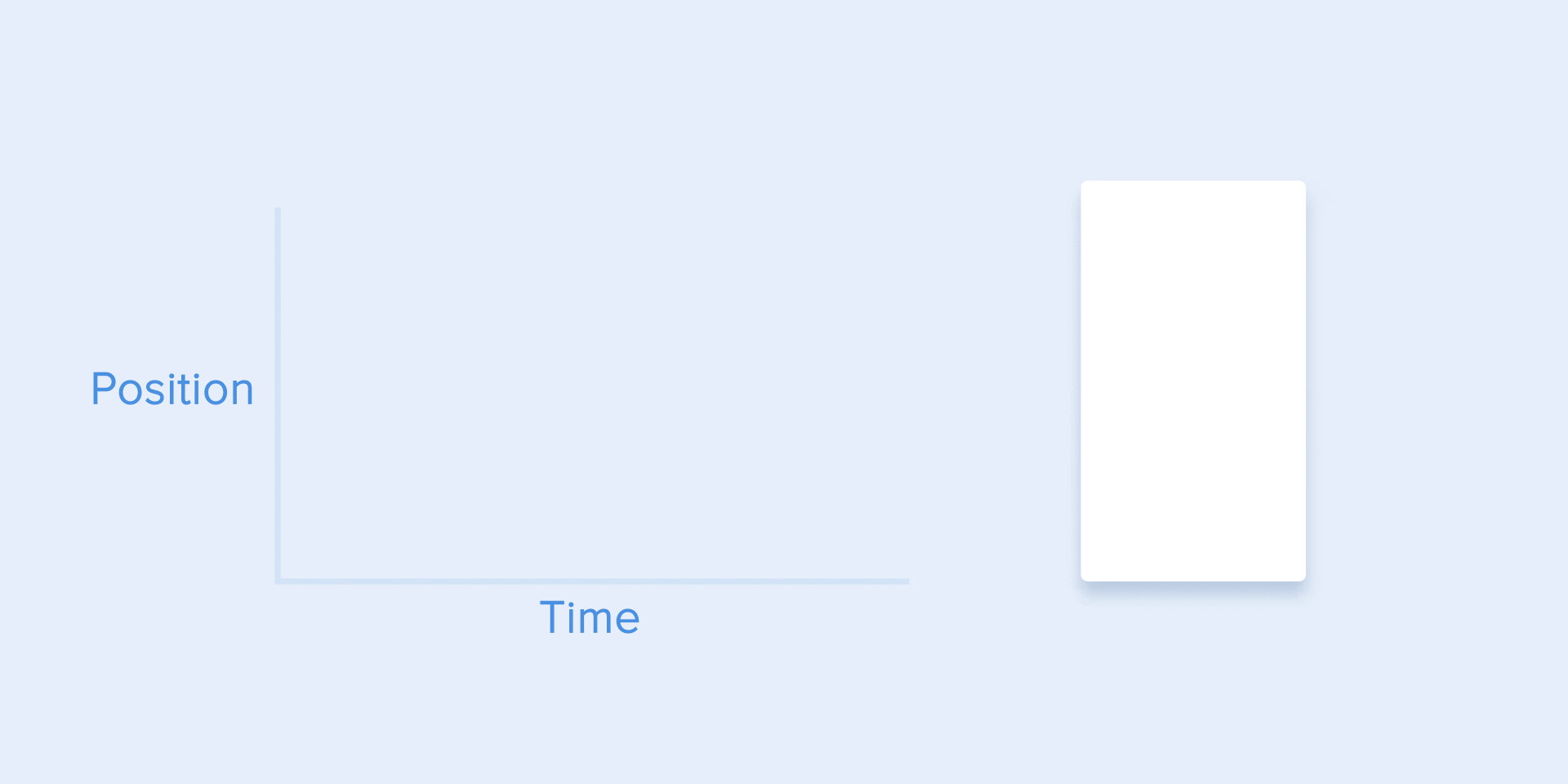 终极指南!超全面的UI动效基本规则总结