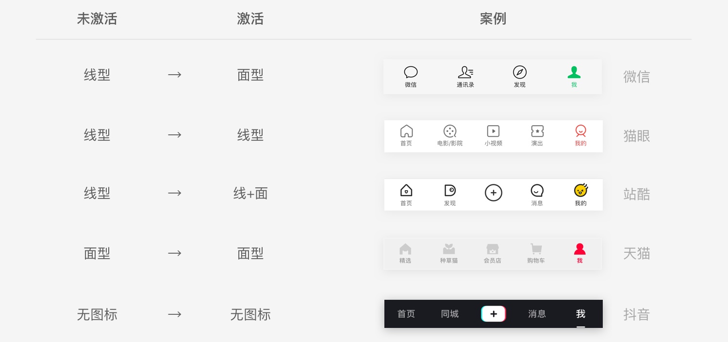 掏空家底!图标设计落地全方位指南