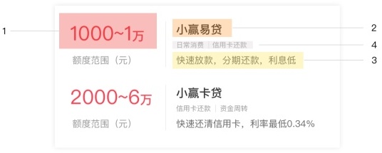 信息杂乱无章?教你构建合理的视觉层次!
