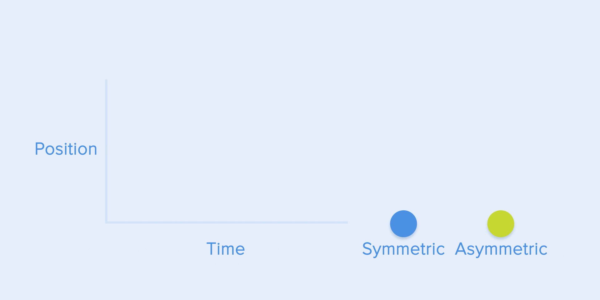 终极指南!超全面的UI动效基本规则总结