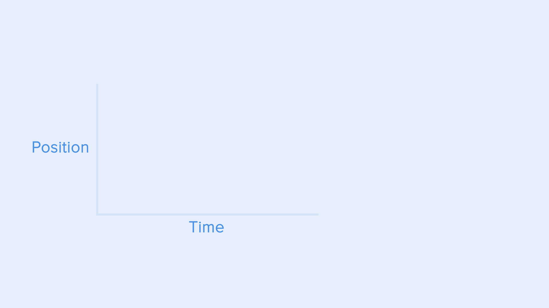 终极指南!超全面的UI动效基本规则总结