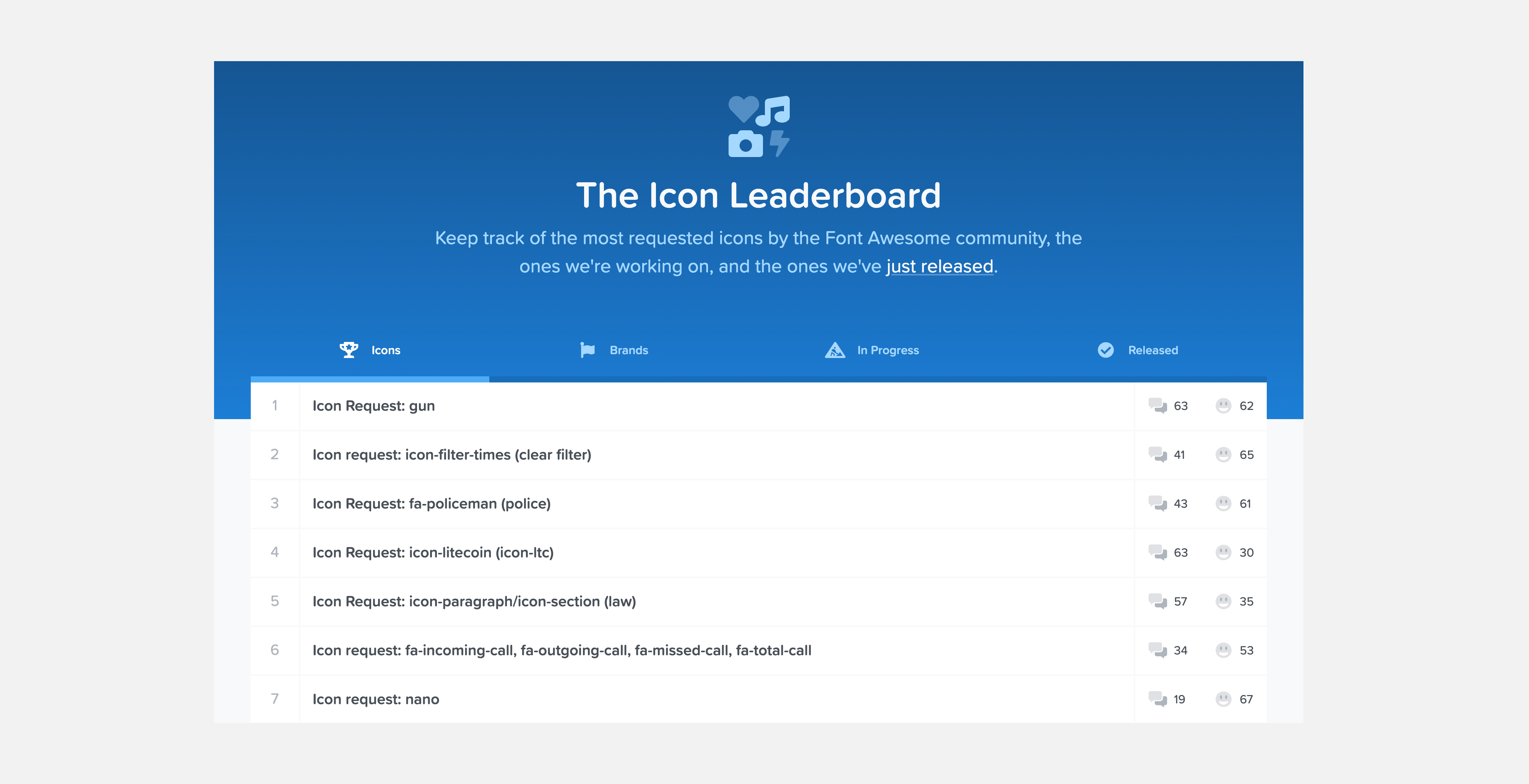 搞懂这7个图标设计原则,你就能像专业图标设计师一样