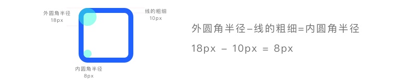 超全面!如何系统学习功能图标之理论篇