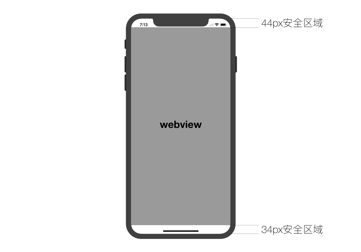 腾讯设计师:极速适配 iPhone X 的技巧揭秘!