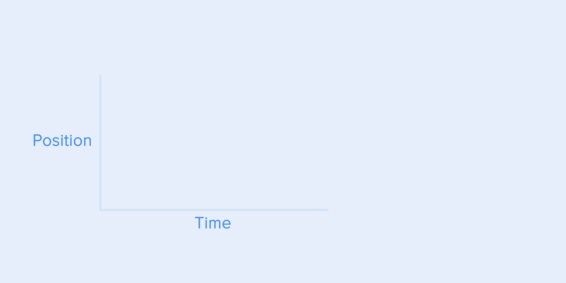 终极指南!超全面的UI动效基本规则总结