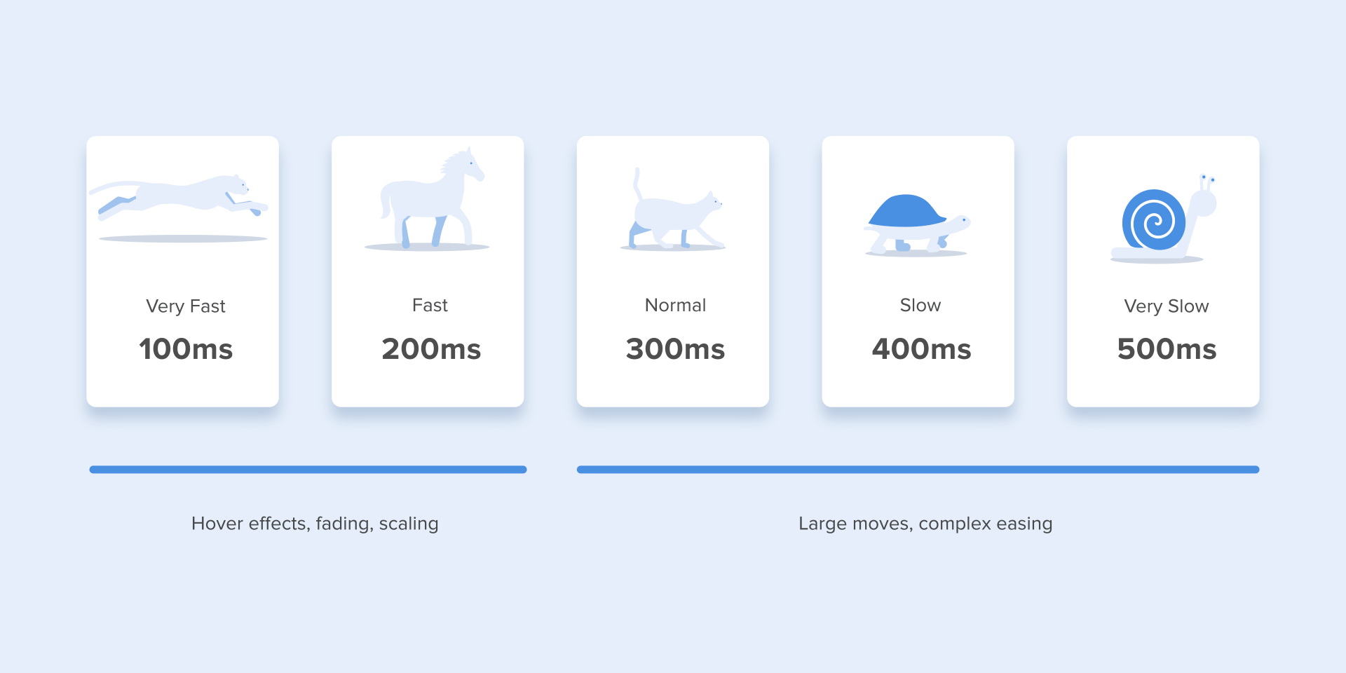 终极指南!超全面的UI动效基本规则总结