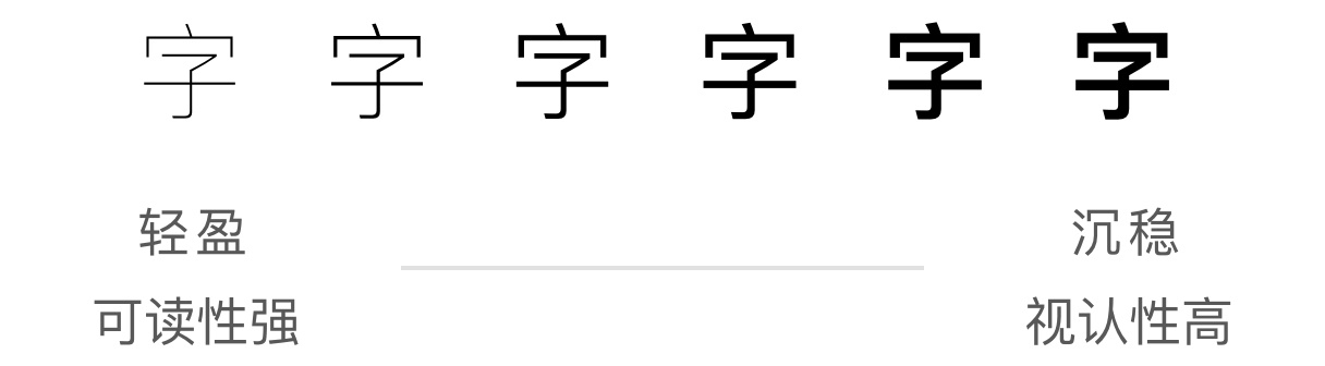 超全面!如何系统学习功能图标之理论篇
