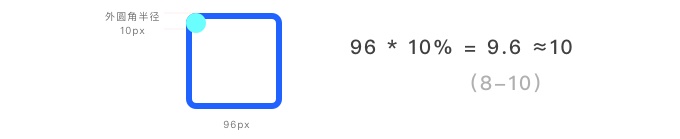 超全面!如何系统学习功能图标之理论篇