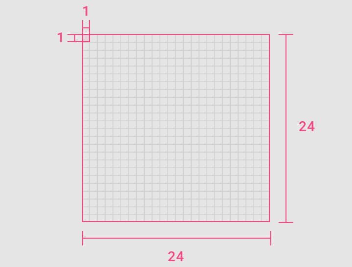 超全面!如何系统学习功能图标之理论篇