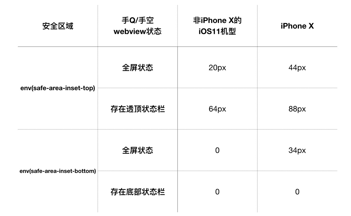 腾讯设计师:极速适配 iPhone X 的技巧揭秘!