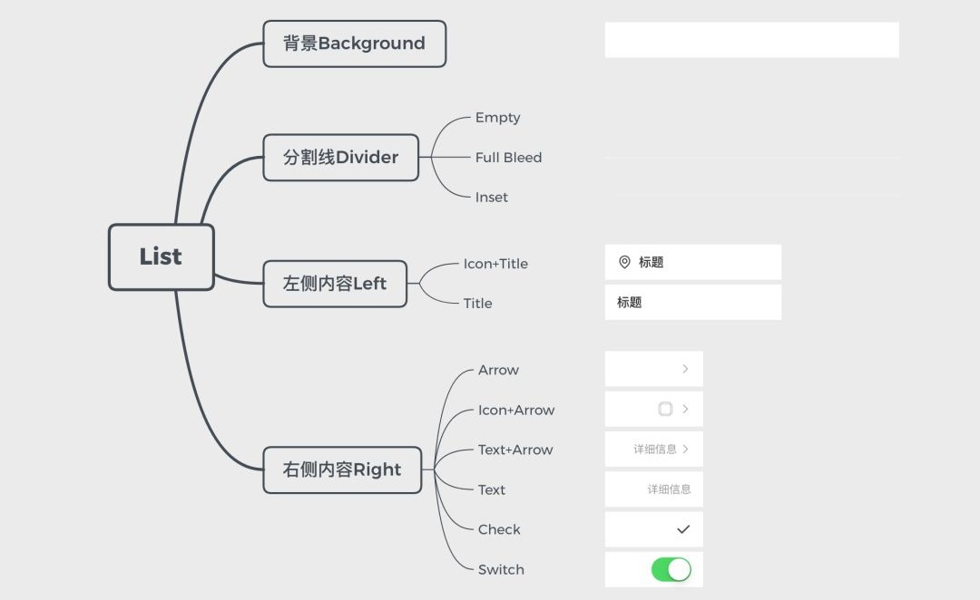 Sketch 进阶教程!利用Symbol 建立一套设计规范组件库?