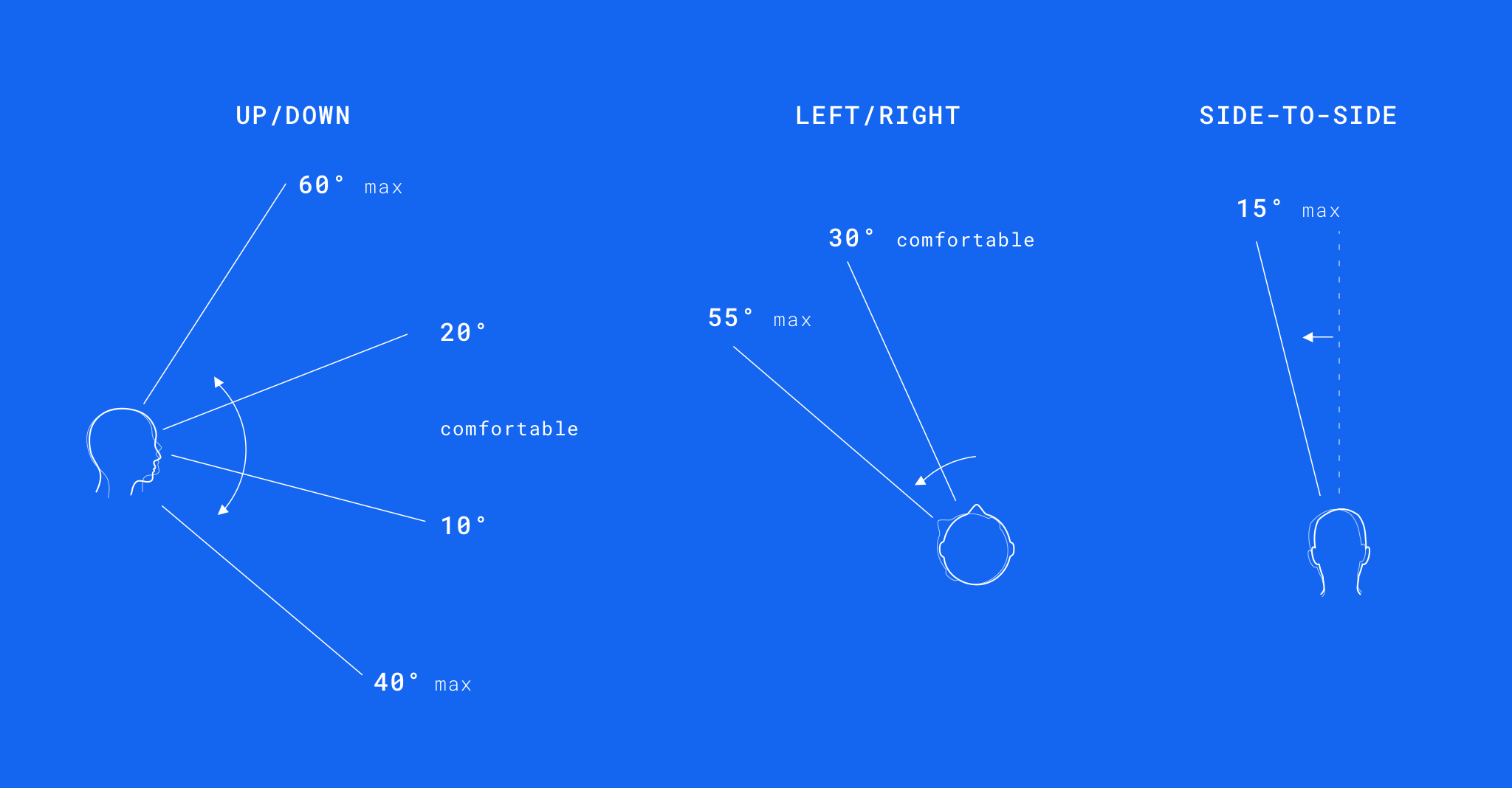 想着手设计 VR 应用?给你这份实操性极强设计指南!