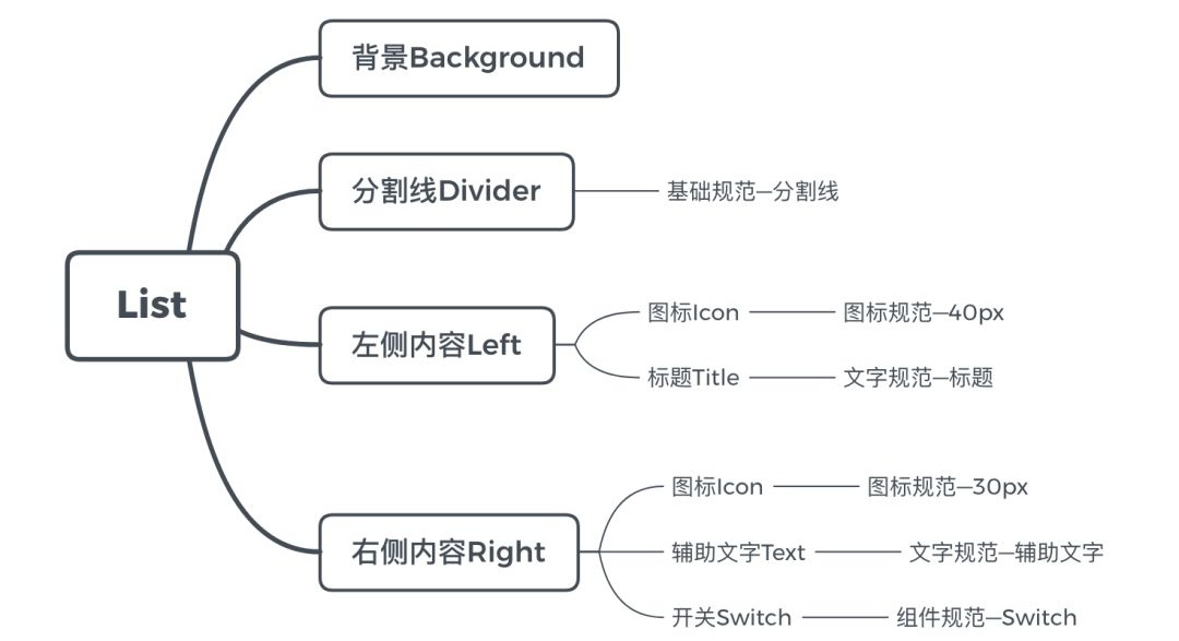 Sketch 进阶教程!利用Symbol 建立一套设计规范组件库?