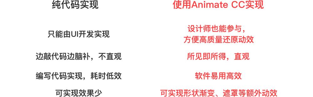 腾讯出品!你离高效制作动画只差这一篇文章的距离