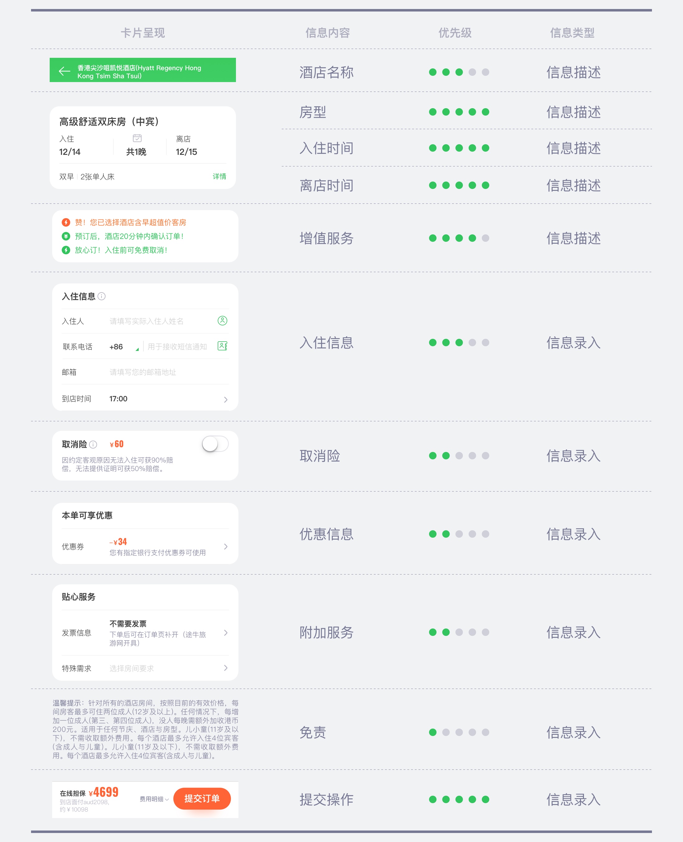 超全面的移动端表单设计准则总结(附实战案例)