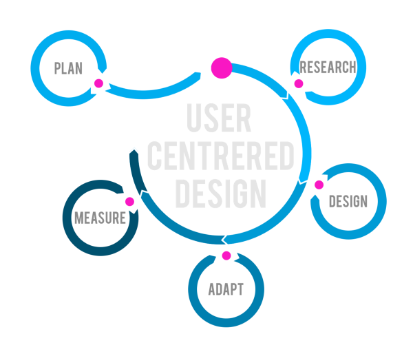 想着手设计 VR 应用?给你这份实操性极强设计指南!