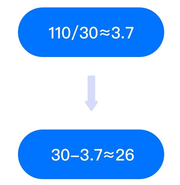 关于适配这个知识点,这篇文章帮你彻底掌握它!
