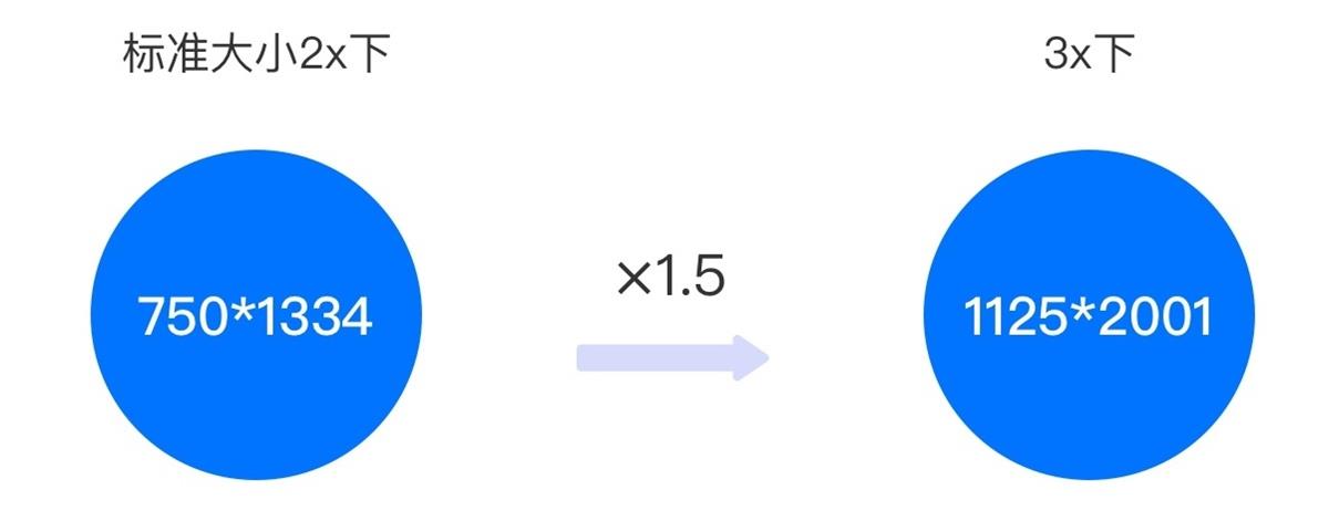 关于适配这个知识点,这篇文章帮你彻底掌握它!