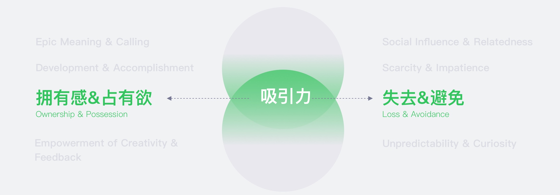 超全面的移动端表单设计准则总结(附实战案例)