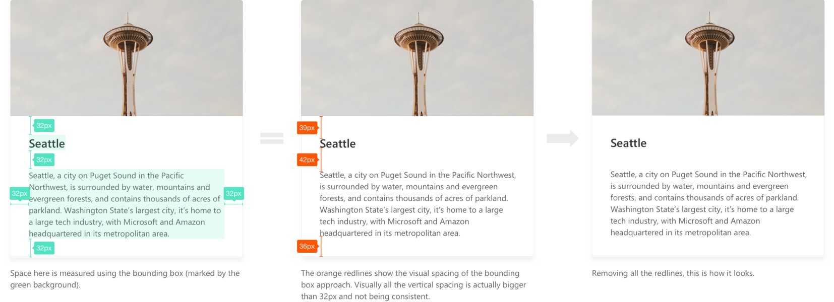 用4px网格设计方法,让你的设计还原高达 95%!