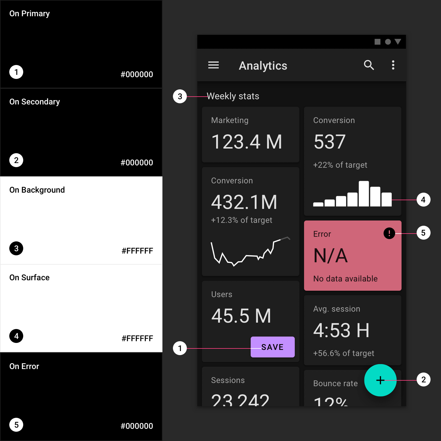 千呼万唤!这就是你们要的谷歌深色主题设计规范