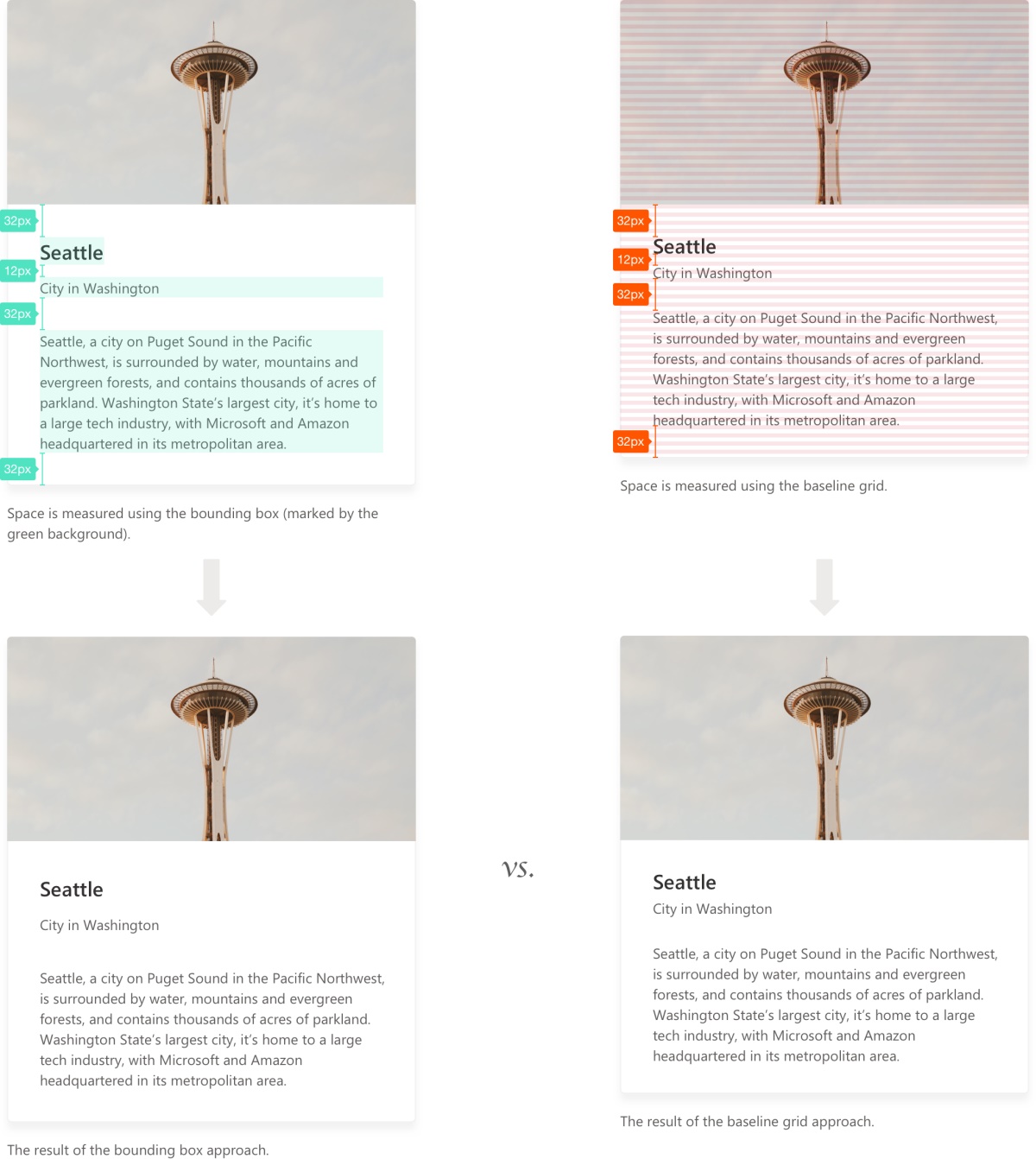 用4px网格设计方法,让你的设计还原高达 95%!