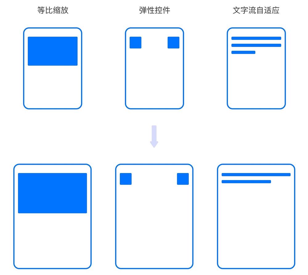 关于适配这个知识点,这篇文章帮你彻底掌握它!