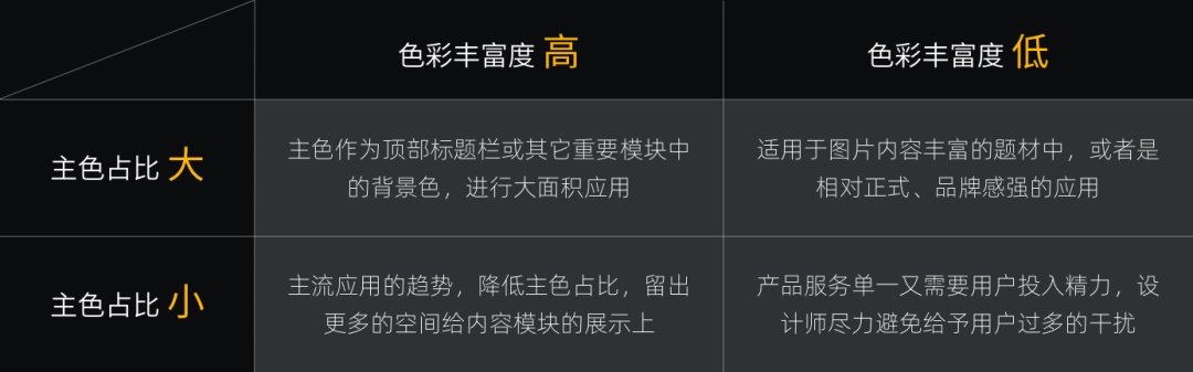 10年经验的资深设计师,总结了这份 UI 配色终极奥义