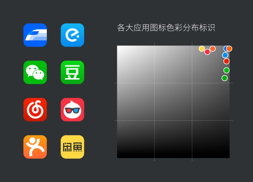 10年经验的资深设计师,总结了这份 UI 配色终极奥义