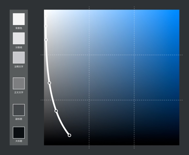 10年经验的资深设计师,总结了这份 UI 配色终极奥义