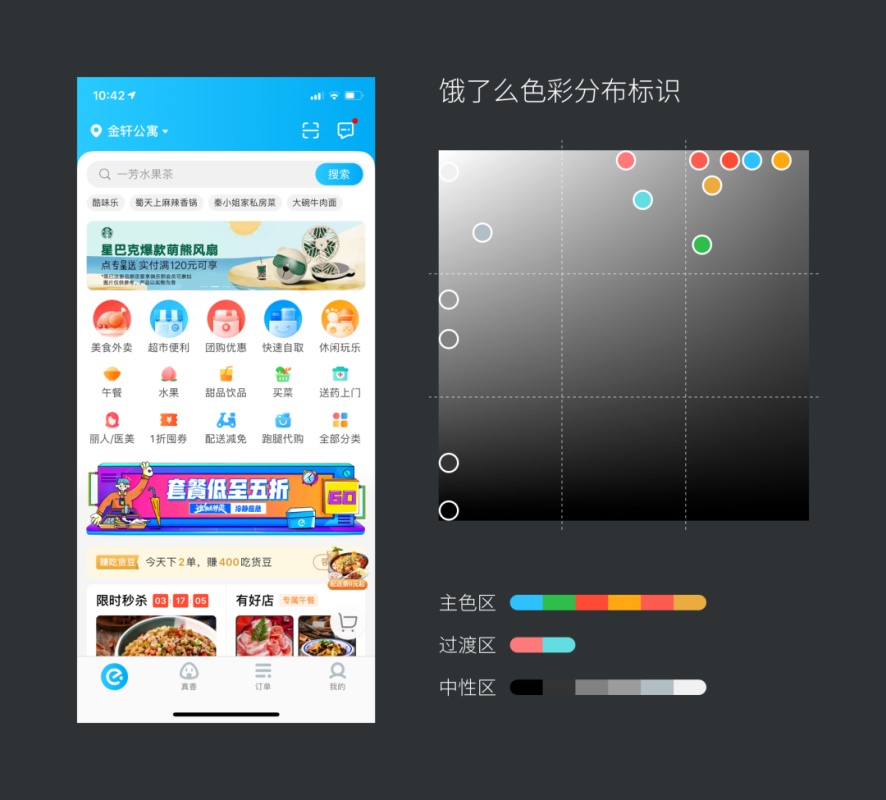 10年经验的资深设计师,总结了这份 UI 配色终极奥义