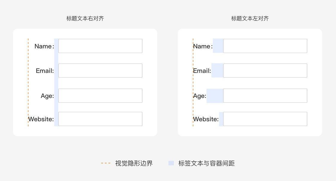 不熟悉文本框交互设计?来看这篇全方位拆解!