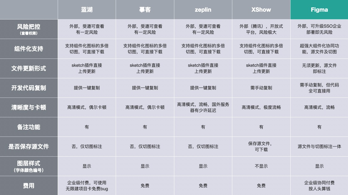 新项目设计时一定会遇到的5个盲区，提前替你总结好了！