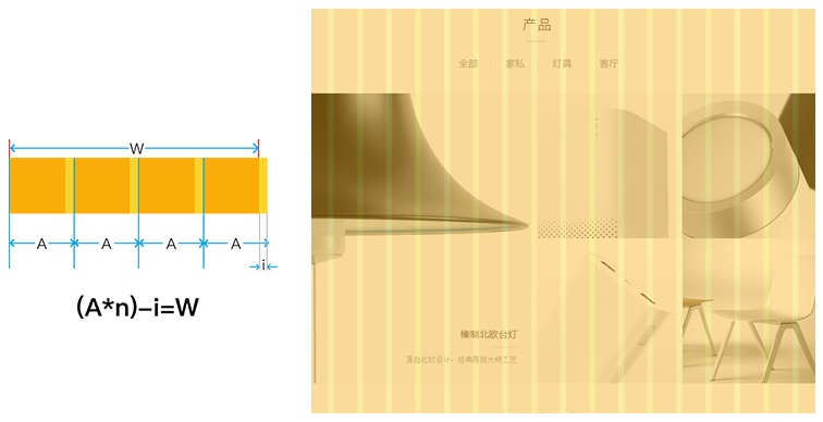 设计师必须要掌握的版式基础大全