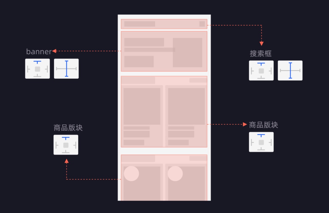 超详细!手把手教你用Sketch搭建组件库(下)