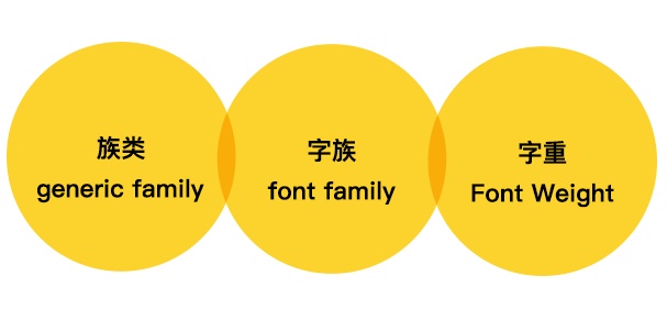 设计师必须要掌握的版式基础大全