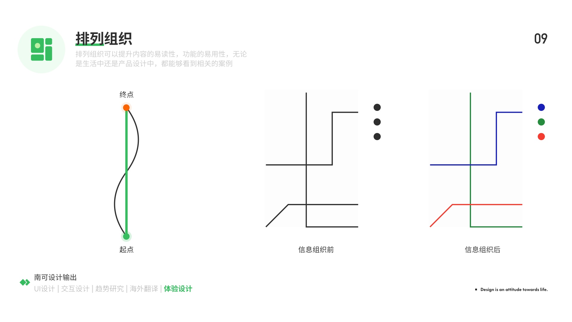 用超多案例,为你详细解析简化设计经典四策略