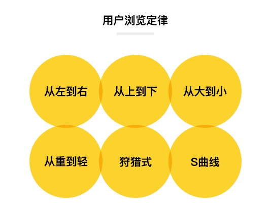 设计师必须要掌握的版式基础大全