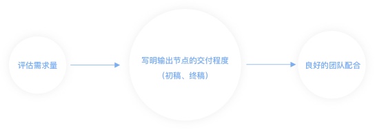 大厂出品！写给新人交互设计师的成长体验地图