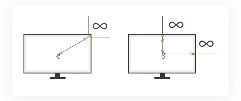 万字雄文!超多案例帮你读懂交互设计7大定律