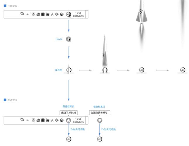 腾讯高级设计师:交互知识树系列之视觉思维