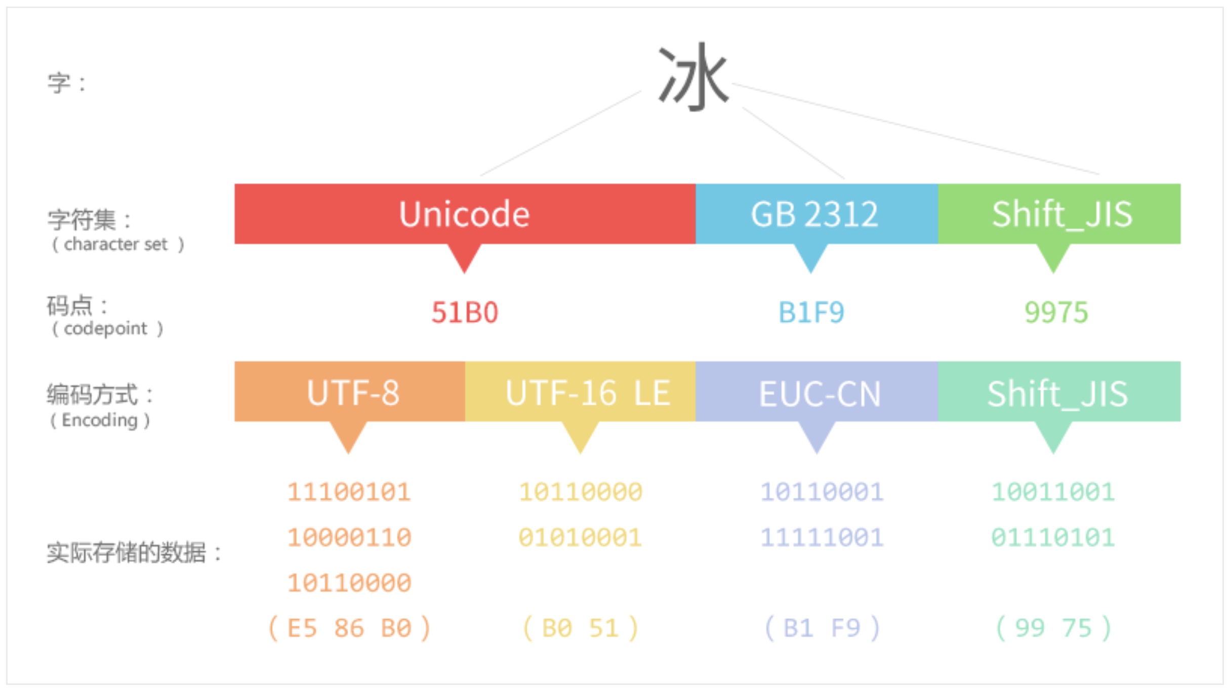 上万字干货!超全面的网页设计规范:文字篇