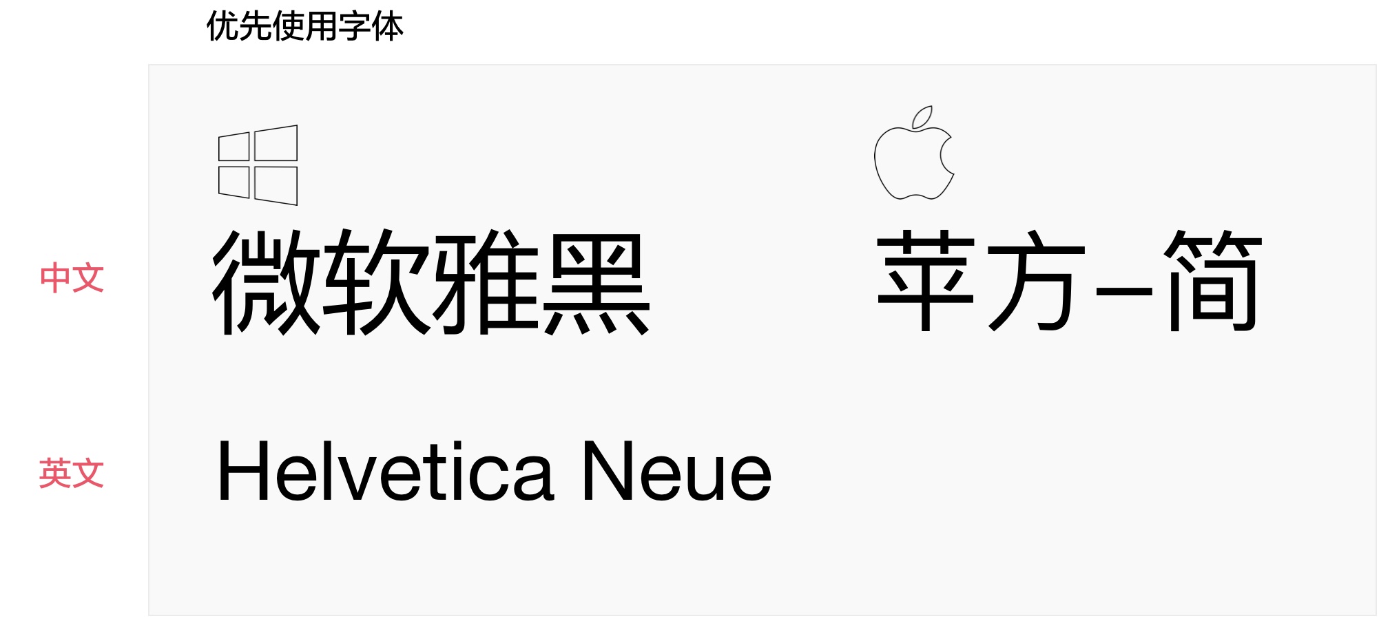 上万字干货!超全面的网页设计规范:文字篇