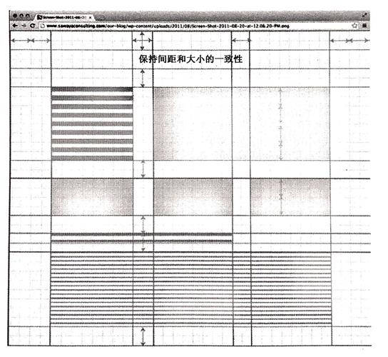 腾讯高级设计师:交互知识树系列之视觉思维